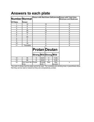 ishihara test results form|1254 Ishihara Instructions .